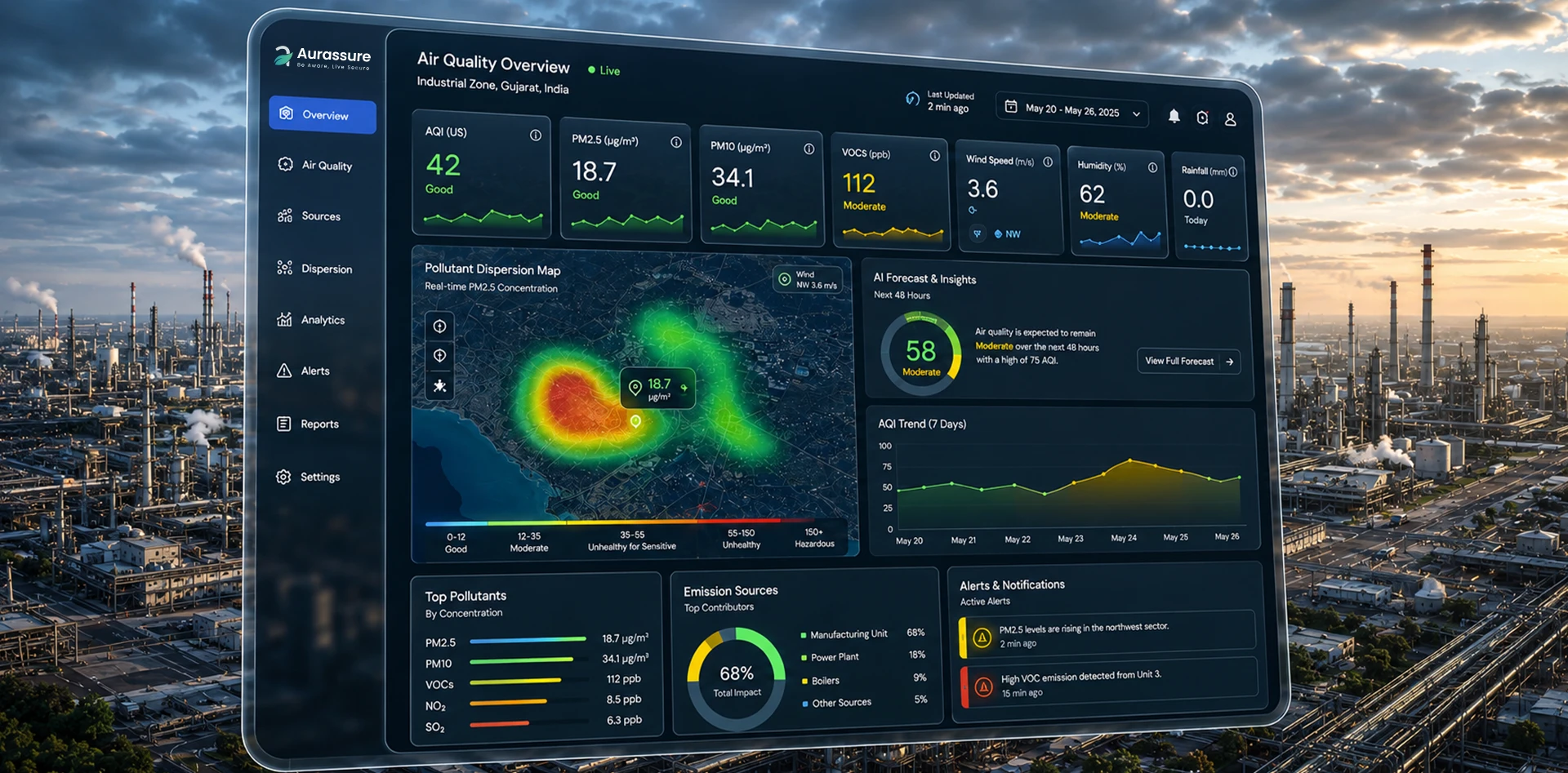 Environmental Intelligence Platform